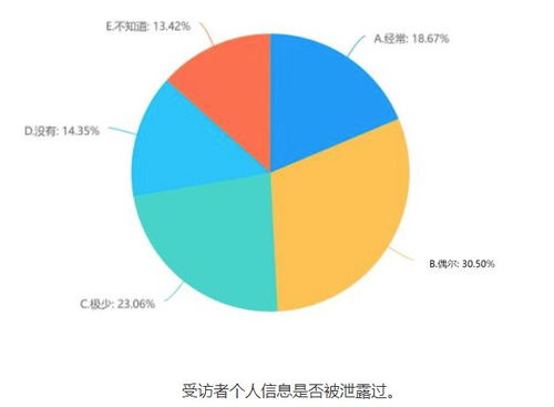 拒絕授權(quán)，九成多APP、小程序無法正常使用 代辦電信業(yè)務(wù)視角下的個(gè)人信息保護(hù)調(diào)查