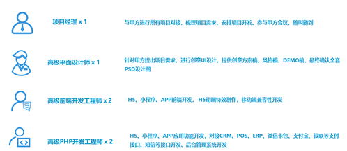 如何找到靠譜的微信小程序,公眾號(hào)h5開(kāi)發(fā)外包,定制開(kāi)發(fā)公司