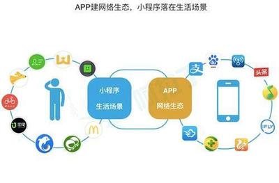 定制開發小程序需要多少錢費用