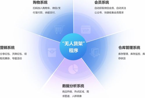 無人零售系統(tǒng)app小程序開發(fā)定制