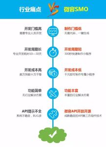 開發定制小程序，商家警惕掉進這些坑